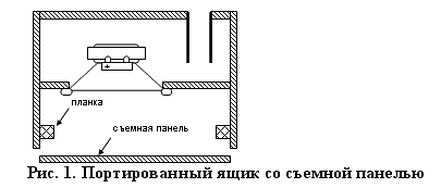 ���.1. ������������� ���� �� ������� �������